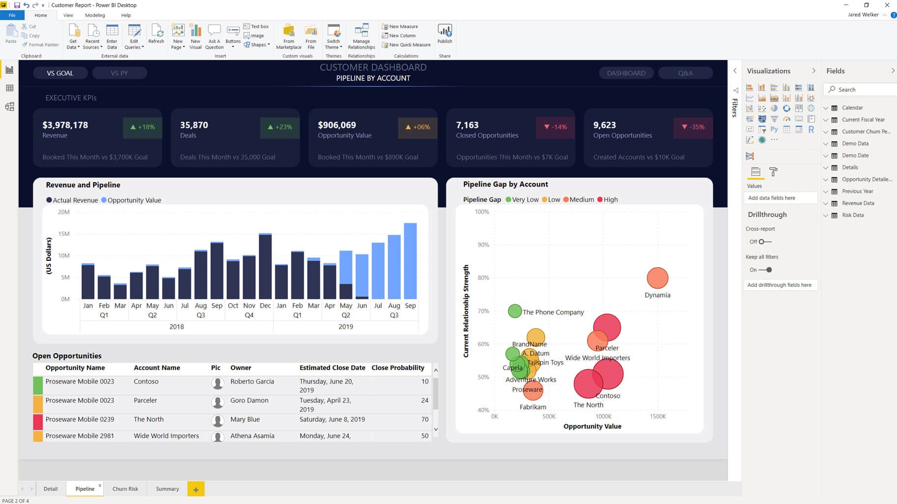 Data Analytics Report - Analyzed Data