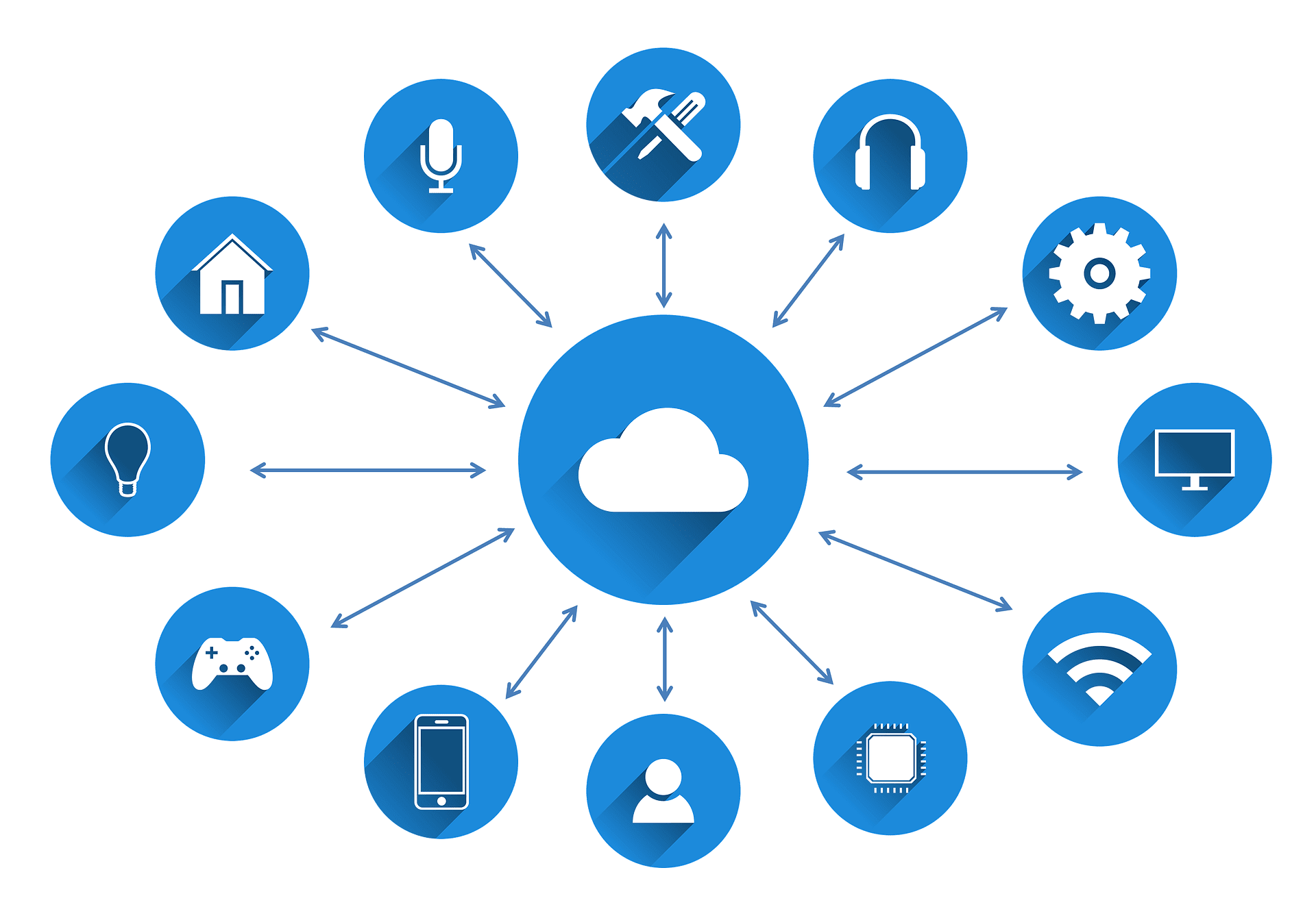 Microsoft Cloud Service Azure migration