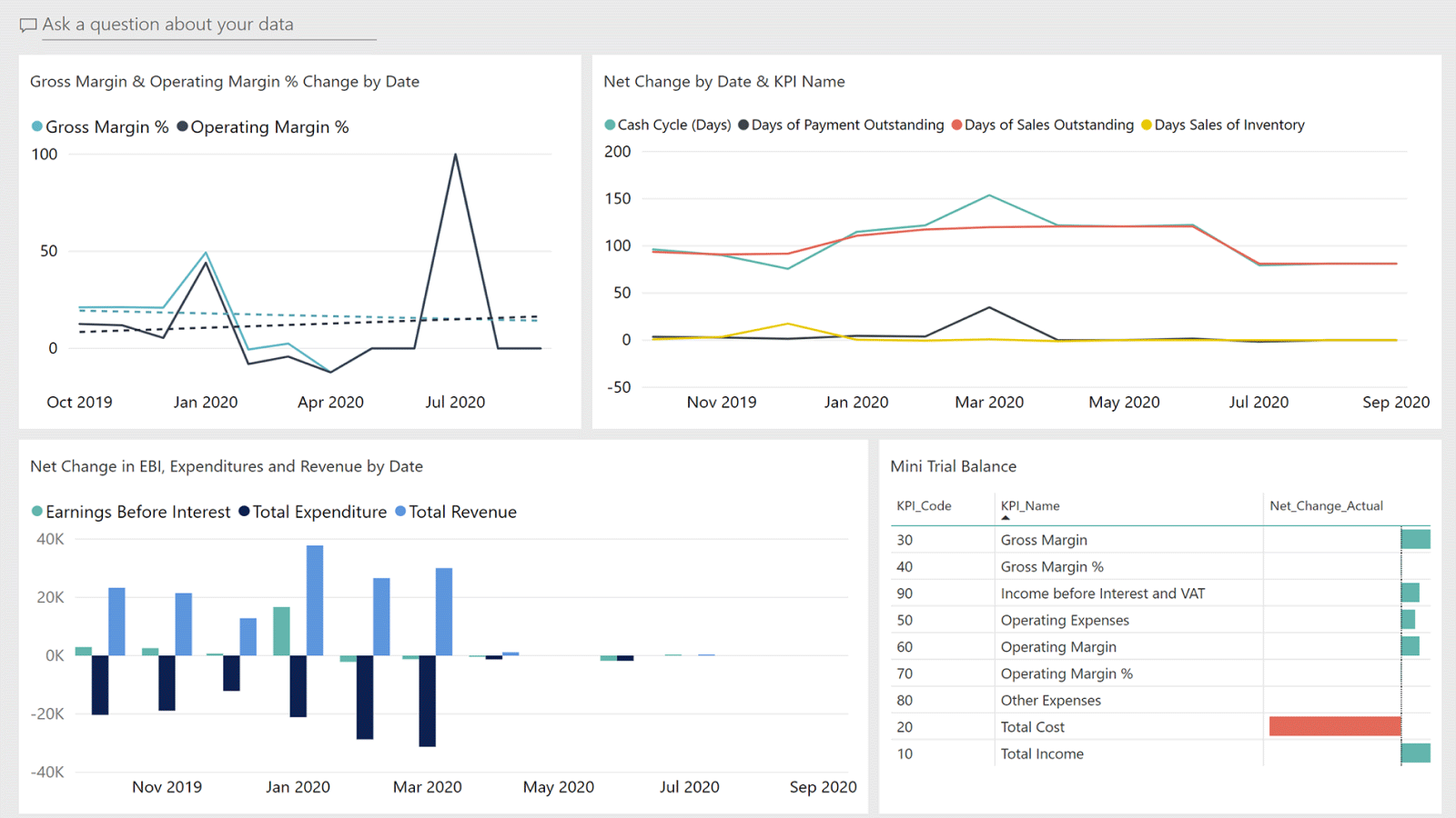 Dynamics 365 business central