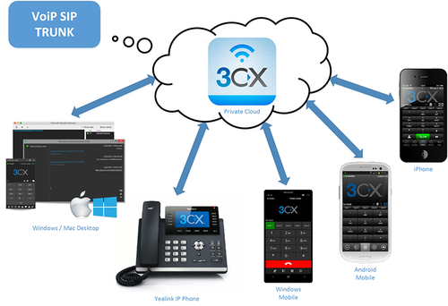 3cx remote system