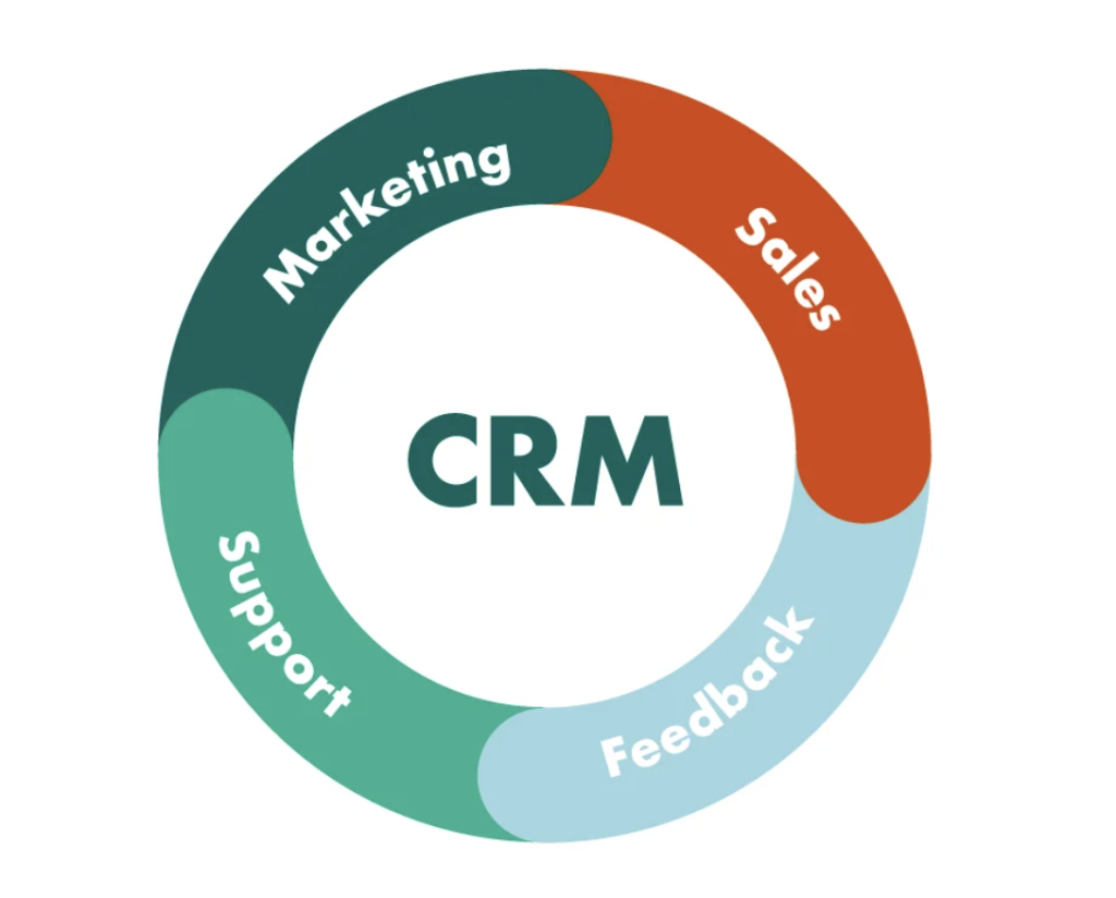licensing for CRM software